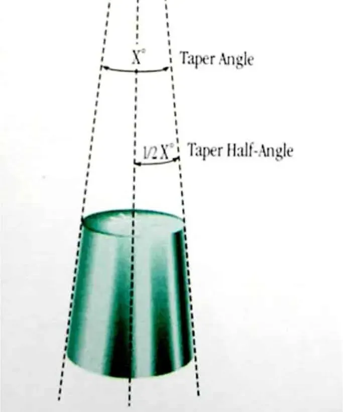 Connessione Conica vs Flat 5-0