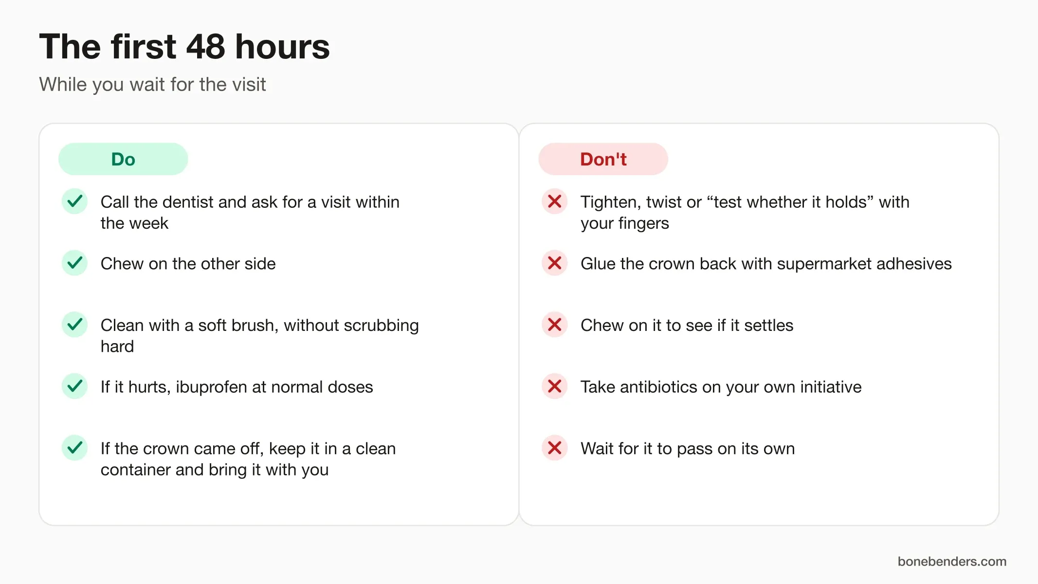 Infographic: what to do and what not to do in the first 48 hours with a loose dental implant