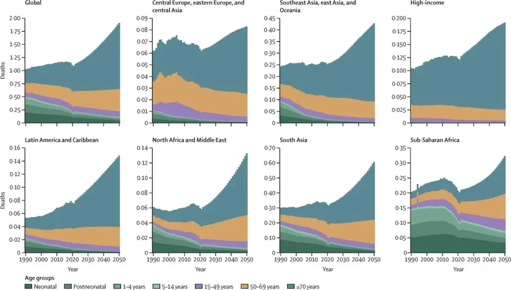 Chart showing deaths attributable to AMR by age group and location