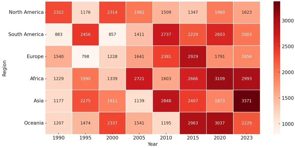 Heatmap showing the number of periodontitis cases by region and year from 1990 to 2023.