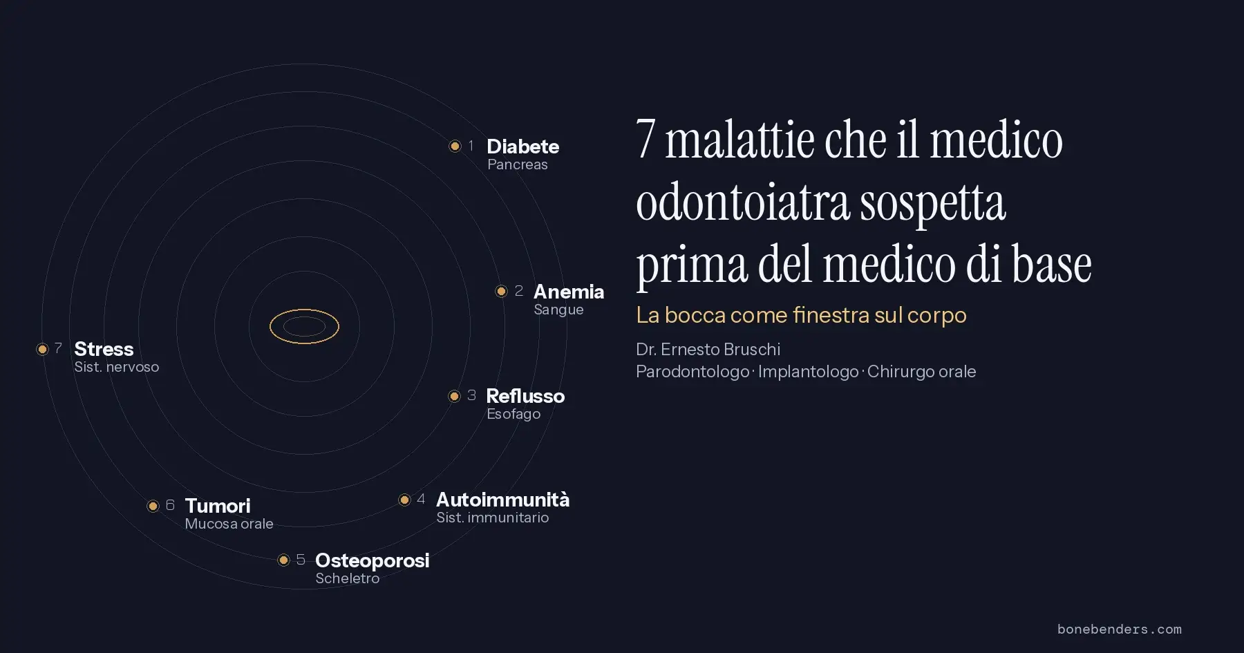 Cartografia anatomica — sette connessioni tra cavo orale e malattie sistemiche, il medico odontoiatra come sentinella