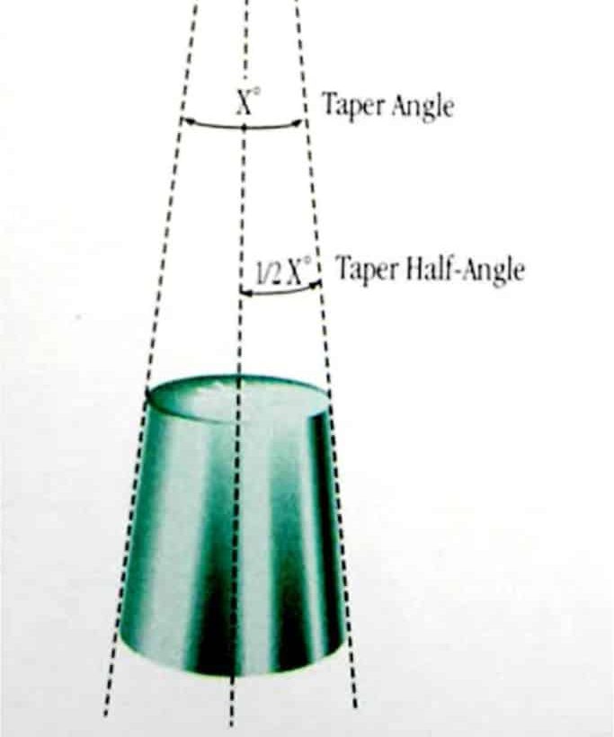 Connessione Conica vs Flat 5-0