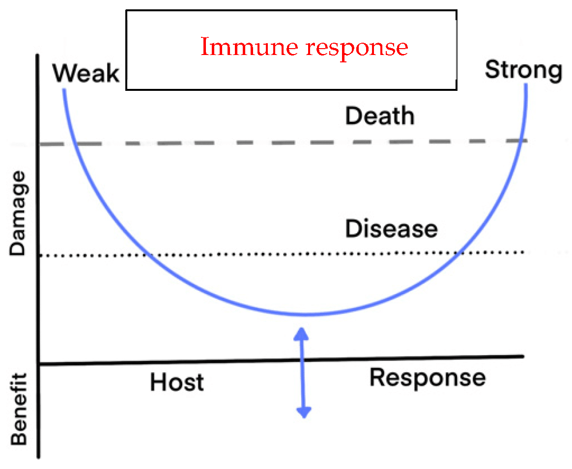 pathogens-13-01098-g001 immune response